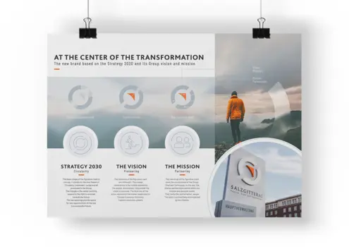 Salzgitter Group // A Circular Brand