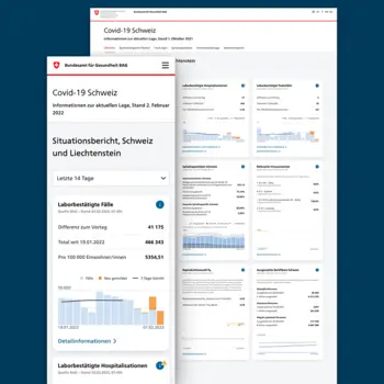 Covid-19 Dashboard