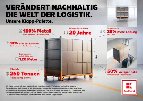 Die Kaufland Klapp-Palette