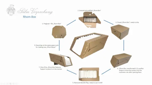 Rhom-Box