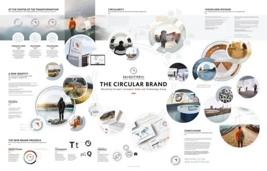 Salzgitter Group // A Circular Brand
