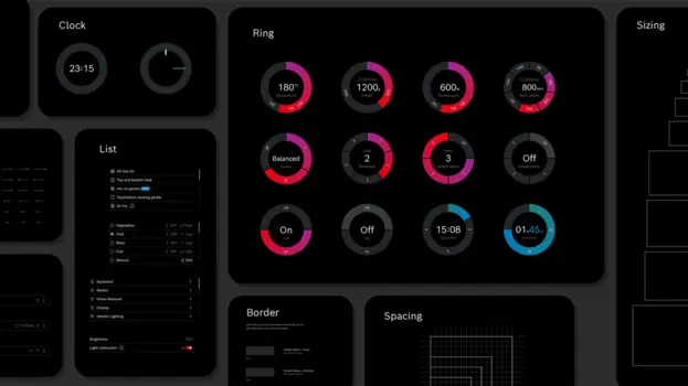 Bosch Embedded UI Design System