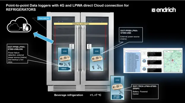 Wireless datalogger product family for industrial refrigeration